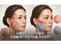 Deep Plane Facelift vs. Dual Plane Facelift: What's the Diff…